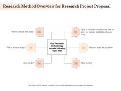 Research method overview for research project proposal ppt powerpoint portfolio example