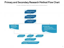 Research Method Quantitative Flowchart Experimental Analysis Business Flow Chart