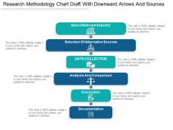 Research methodology chart draft with downward arrows and sources