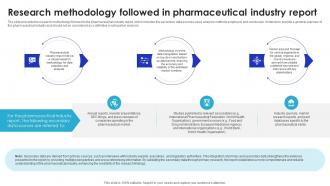 Research Methodology Followed In Global Pharmaceutical Industry Outlook IR SS
