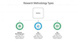 Research methodology types ppt powerpoint presentation infographic template good cpb
