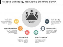 Research Methodology With Analysis And Online Survey