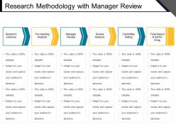 Research methodology with manager review template 2