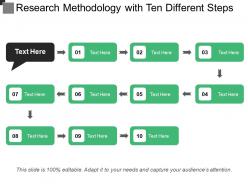 Research methodology with ten different steps