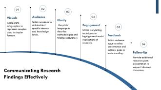 Research Methods As Circular Process And Iteration PPT Slides AT Downloadable Template