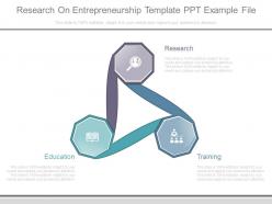 Research on entrepreneurship template ppt example file