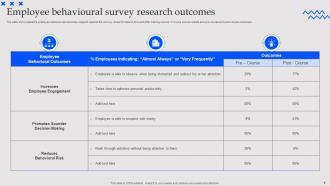 Research Outcomes Powerpoint Ppt Template Bundles Pre-designed Visual