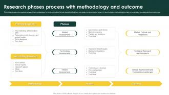 Research Phases Process With Methodology And Outcome