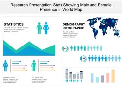Research presentation stats showing male and female presence in world map