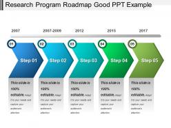 Research program roadmap good ppt example