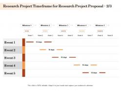 Research project timeframe for research project proposal l1584 ppt powerpoint model outfit