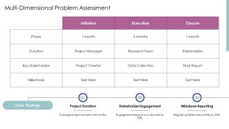 Research Project Timeline Overview And Insights PPT Slides AT Researched Professionally