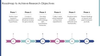 Research Project Timeline Overview And Insights PPT Slides AT Compatible Multipurpose