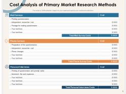 Research Qualitative Business Analyst Flowchart Methodology Financial