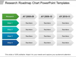 Research roadmap chart powerpoint templates