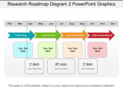 Research roadmap diagram 2 powerpoint graphics