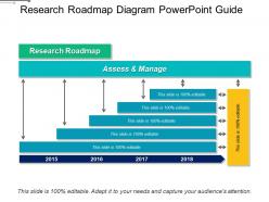 Research roadmap diagram powerpoint guide