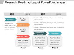 Research roadmap layout powerpoint images