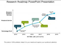 Research roadmap powerpoint presentation