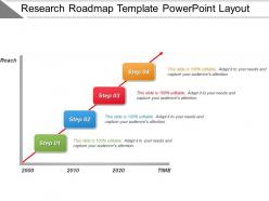 Research roadmap template powerpoint layout