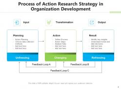 Research Strategy Evaluation Organization Development Process