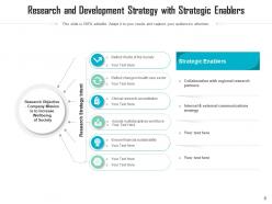 Research Strategy Statement Business Development Planning Timeline Developing