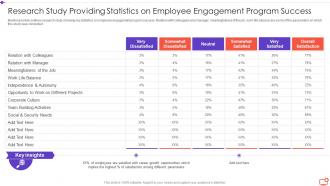 Research Study Providing Statistics On Employee Engagement Program Success