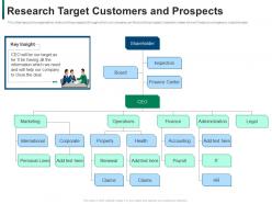 Research target customers and prospects developing refining b2b sales strategy company ppt grid