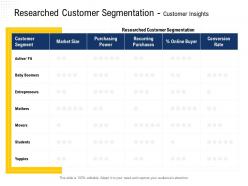 Researched Customer Segmentation Customer Insights Mothers Ppt Powerpoint Presentation Graphic Images