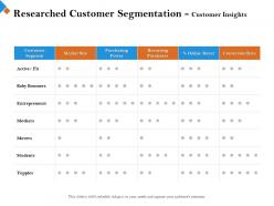 Researched Customer Segmentation Customer Insights On Yuppies Ppt Powerpoint Presentation Format