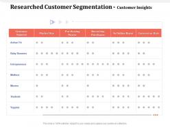 Researched customer segmentation customer insights yuppies ppt powerpoint presentation good