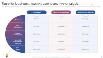 Reseller Business Models Comparative Analysis