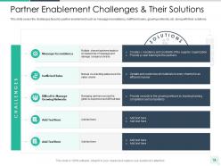 Reseller Enablement Strategy Powerpoint Presentation Slides