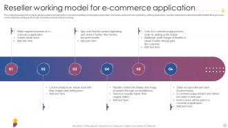 Reseller Working Model For E Commerce Application