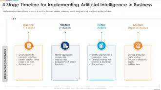 Reshaping Business With Artificial 4 Stage Timeline For Implementing Artificial Intelligence In Business