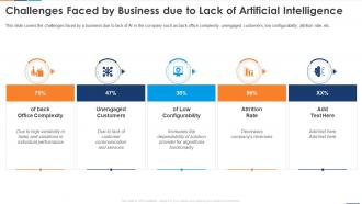 Reshaping Business With Artificial Challenges Faced By Business Due To Lack Of Artificial Intelligence