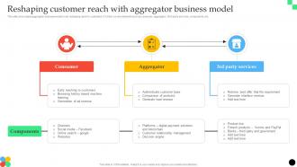 Reshaping Customer Reach With Aggregator Business Model