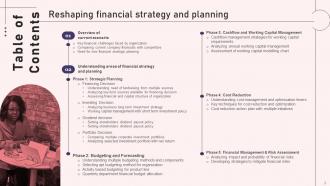 Reshaping Financial Strategy And Planning Powerpoint Presentation Slides Professional Content Ready