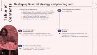 Reshaping Financial Strategy And Planning Powerpoint Presentation Slides Colorful Content Ready