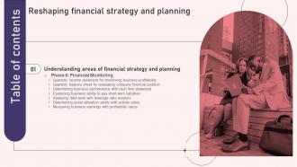 Reshaping Financial Strategy And Planning Table Of Contents Ppt Show Example Introduction