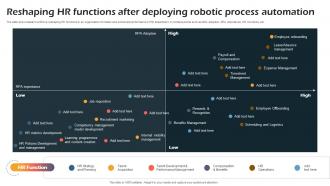 Reshaping Hr Functions After Deploying Robotic Process Automation