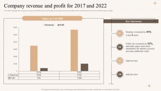 Residential And Commercial Architect Services Company Company Revenue And Profit For 2017 And 2022