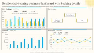 Residential Cleaning Business Dashboard With Booking Details