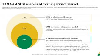 Residential Cleaning Business Plan TAM SAM SOM Analysis Of Cleaning Service Market BP SS