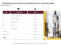 Residential concrete driveways and paths services your investment ppt powerpoint rules