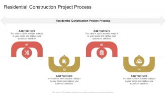 Residential Construction Project Process In Powerpoint And Google Slides Cpb