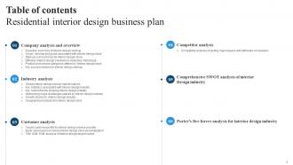 Residential Interior Design Business Plan Powerpoint Presentation Slides Image Ideas