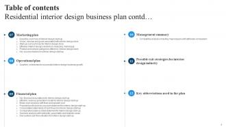 Residential Interior Design Business Plan Powerpoint Presentation Slides Images Ideas