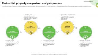 Residential Property Comparison Analysis Process