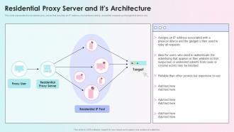 Residential Proxy Server And Its Architecture Reverse Proxy Load Balancer Ppt Demonstration